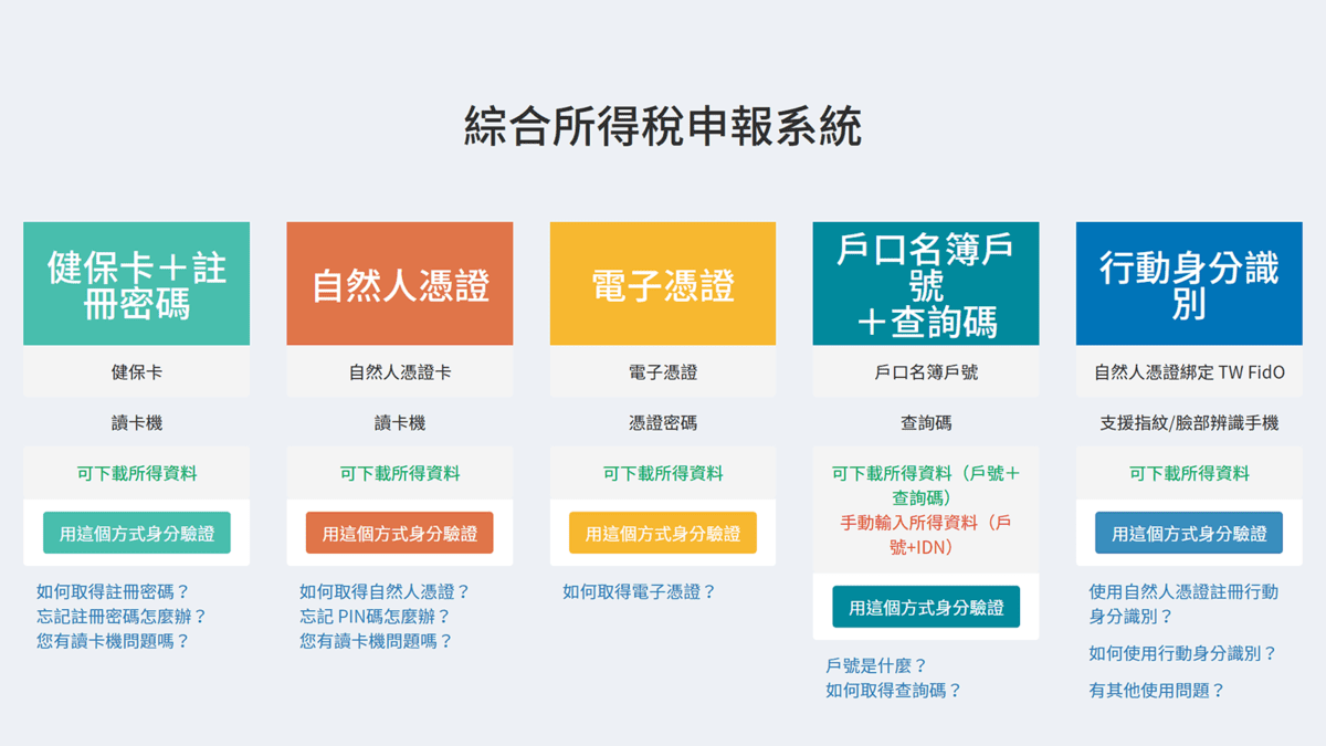 攻城濕不說的秘密 - 財政部綜合所得稅申報系統