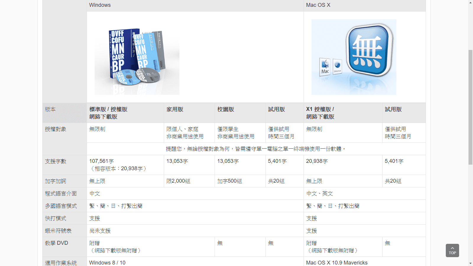 攻城濕不說的秘密 - 嘸蝦米J版本差異