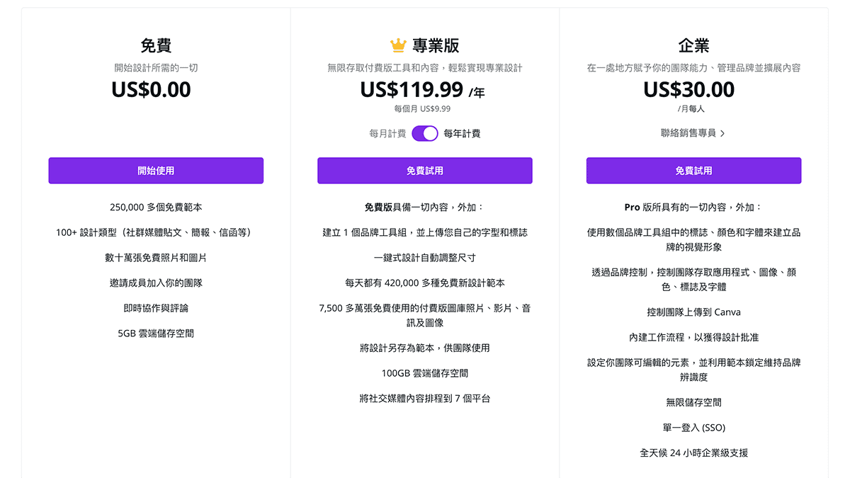 攻城濕不說的秘密 - CANVA版本比較