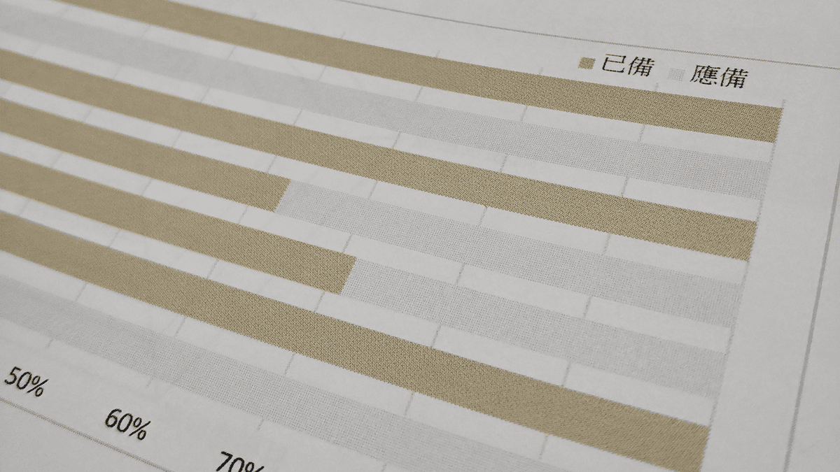 攻城濕不說的秘密 - 保險健檢各項目圖表