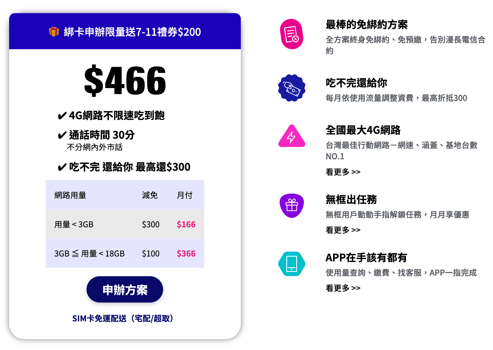 無框行動優惠方案466吃到飽