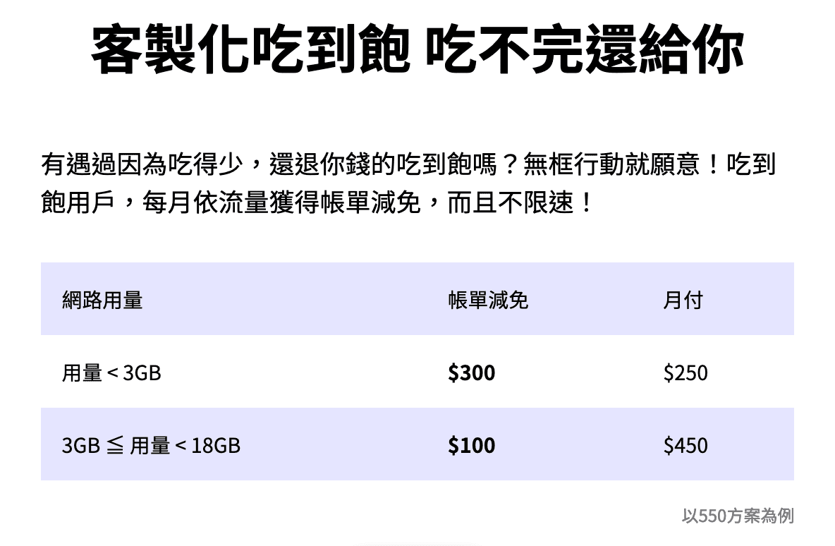 無框行動彈性收費方式