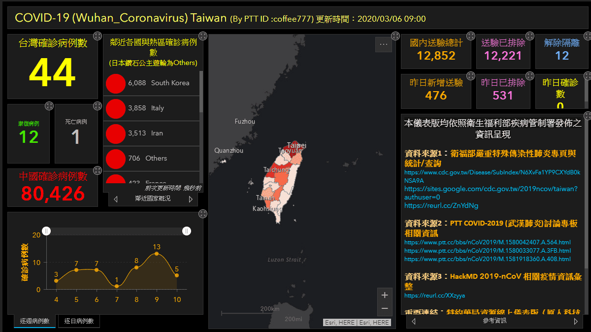 攻城濕不說的秘密 - 防疫地圖