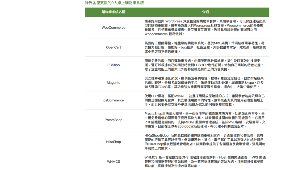 攻城濕不說的秘密 - 綠界科技免費購物車功能