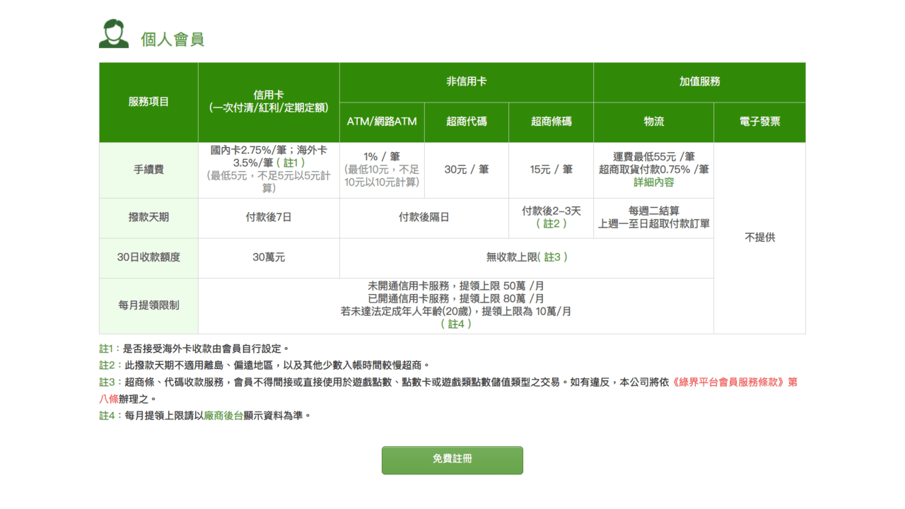 攻城濕不說的秘密 - 綠界科技個人會員手續費