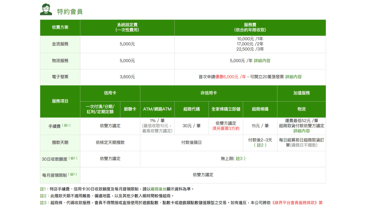 攻城濕不說的秘密 - 綠界科技特約會員手續費