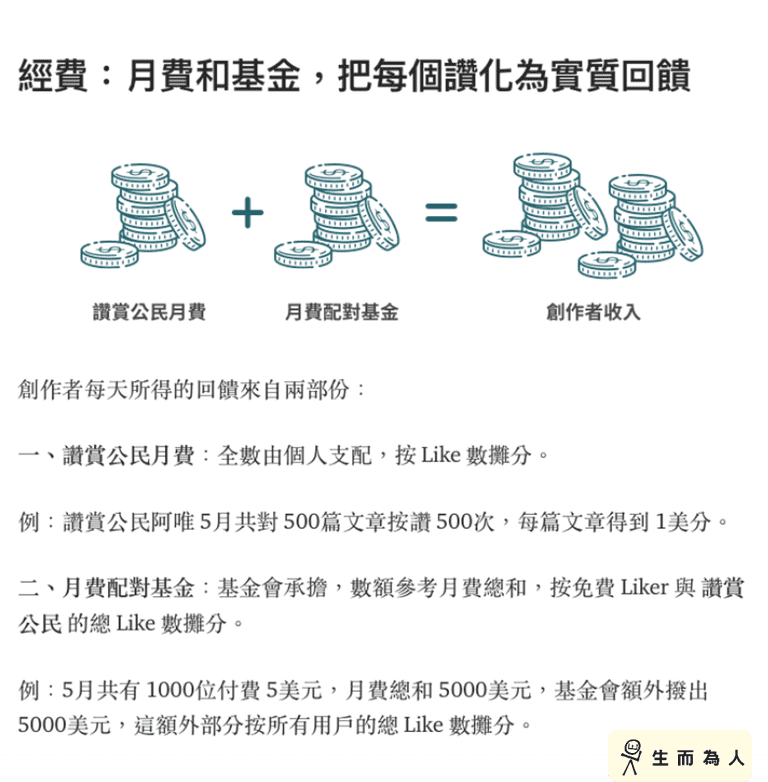 攻城濕不說的秘密 - LikeCoin 運作方式