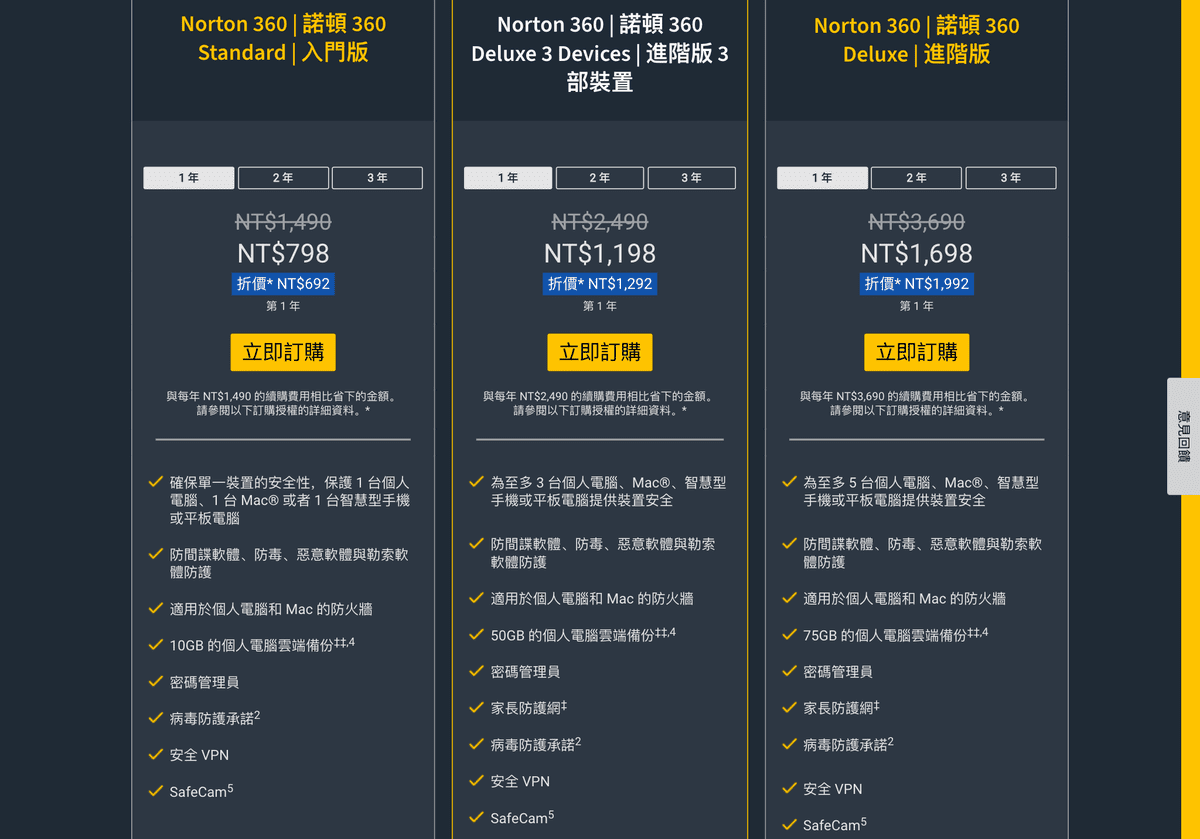 攻城濕不說的秘密 - 諾頓 Norton 360 方案價格