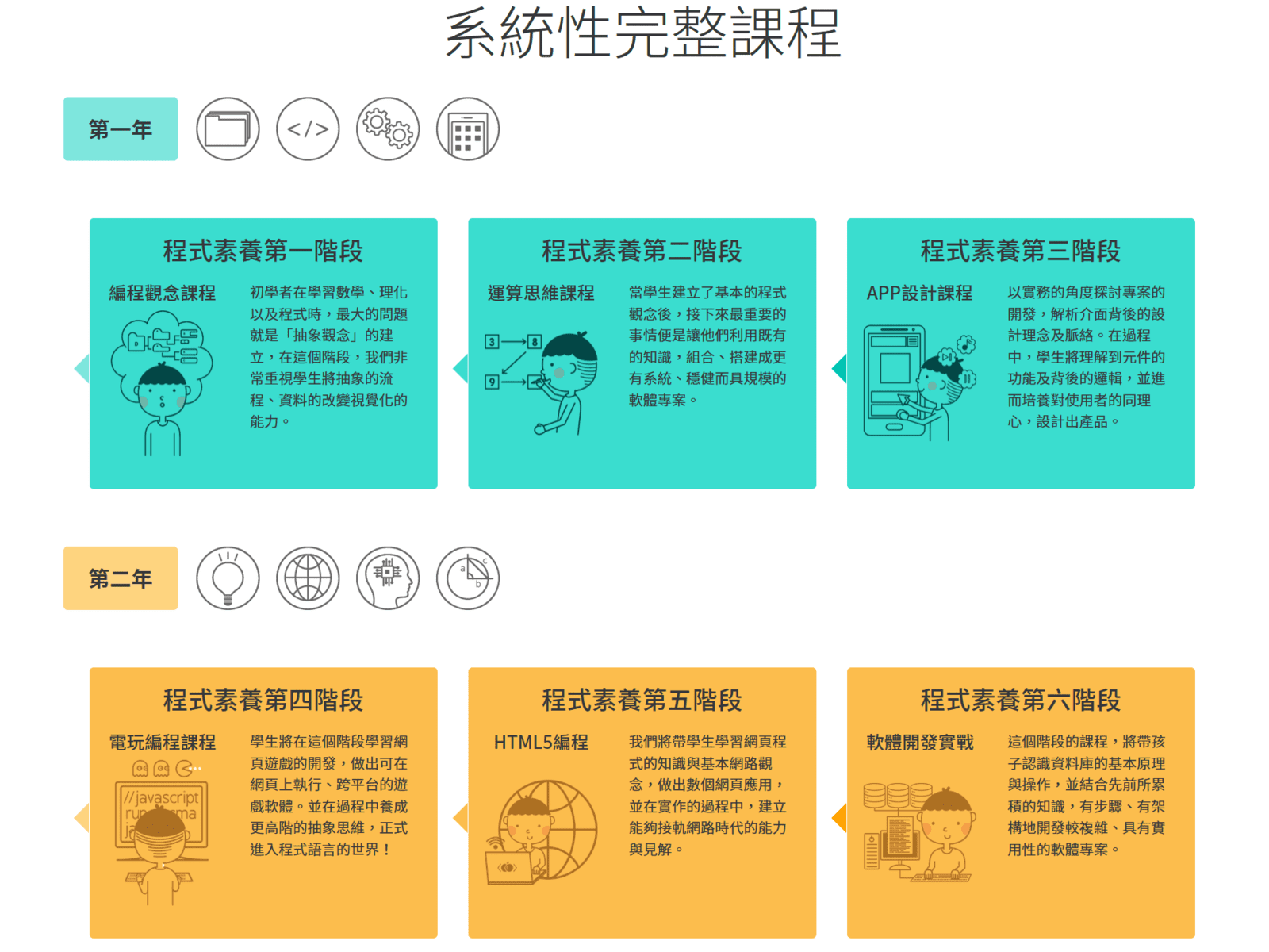 攻城濕不說的秘密 - 橘子蘋果兒童程式學苑 系統性完整課程