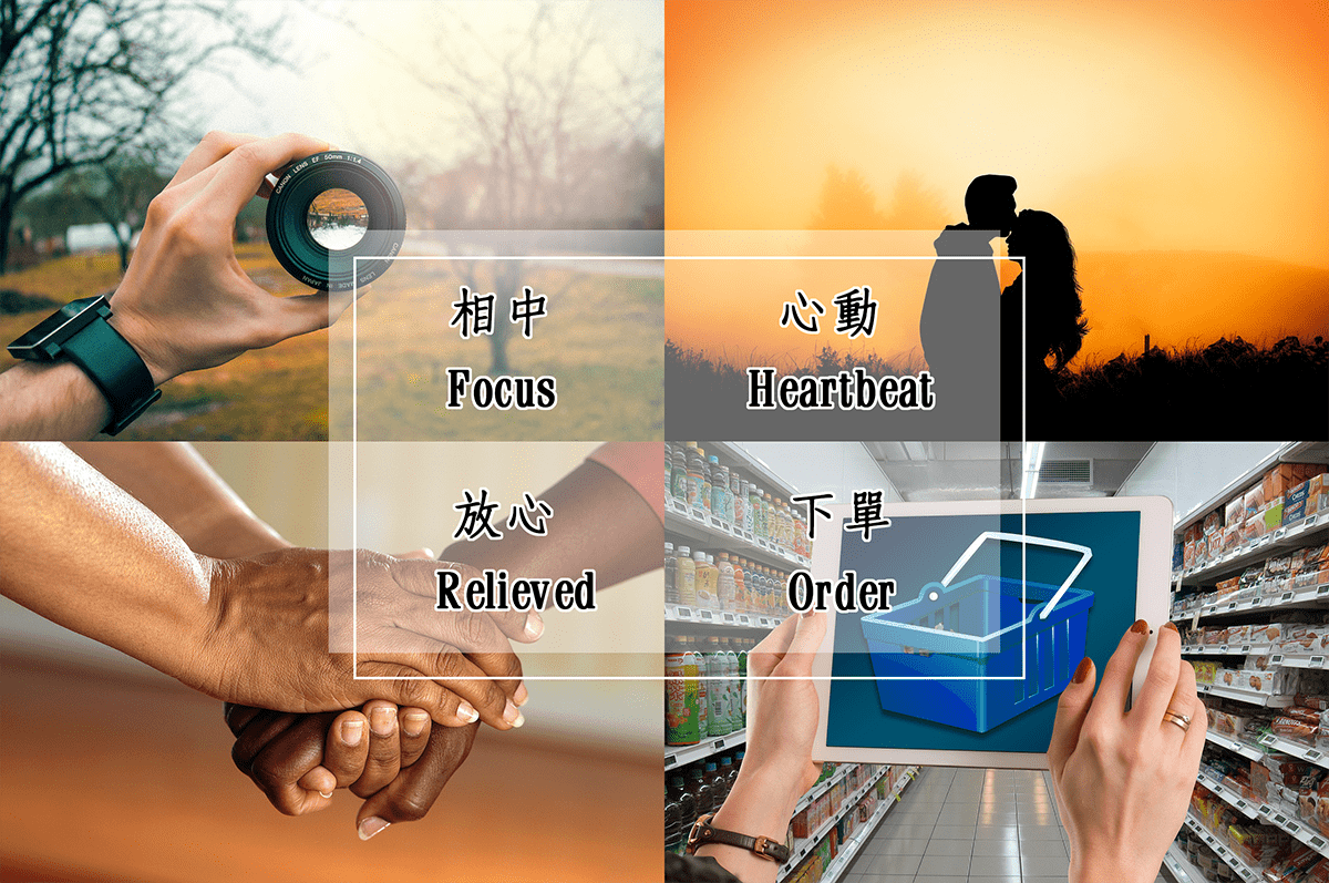 攻城濕不說的秘密 - 如何寫出爆款文案四大黃金原則