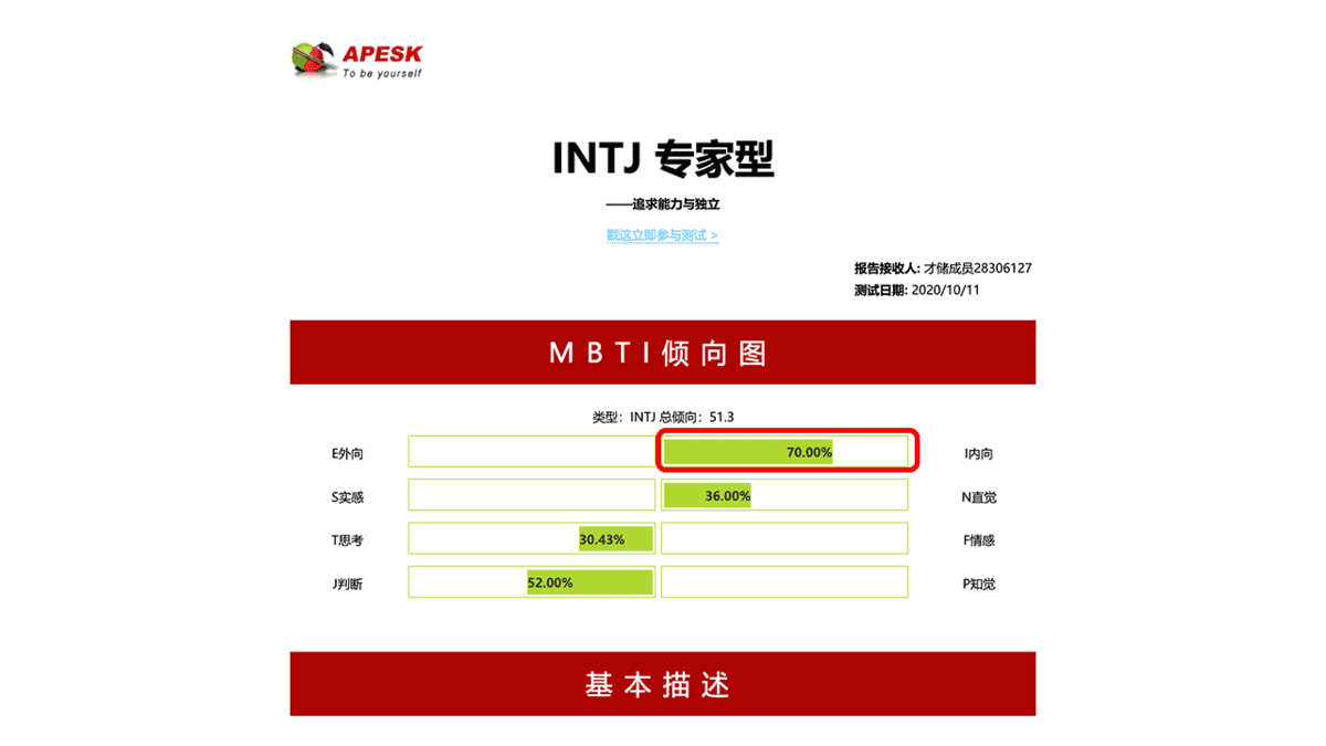 攻城濕不說的秘密 - APESK MBTI簡易測驗