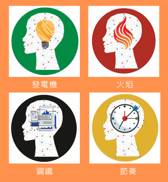 攻城濕不說的秘密 - 順流致富GPS 4大天賦類型