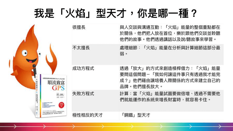 攻城濕不說的秘密 - 順流致富GPS 火焰型天才